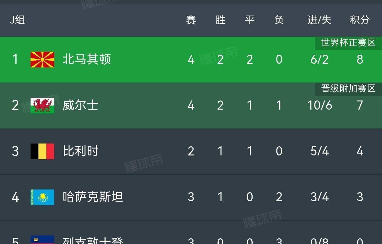 开云app-关于德布劳内重要时刻反败为胜，DWG带队取胜！的信息